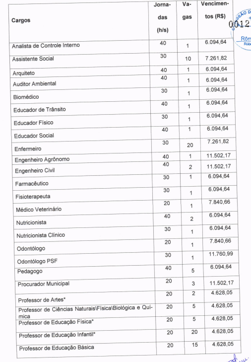 distribuição das vagas do novo concurso