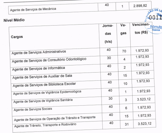 distribuição das vagas do novo concurso