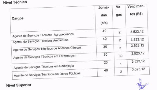 distribuição das vagas do novo concurso