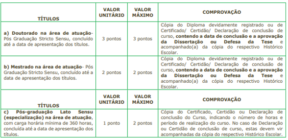 Tabela de atribuição de pontos na avaliação de títulos para o edital 03