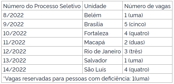 vagas concurso rede sarah saúde psicologia