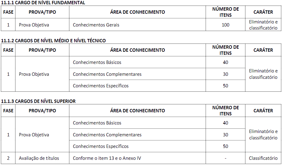 Estrutura prova objetiva concurso CRP MS.