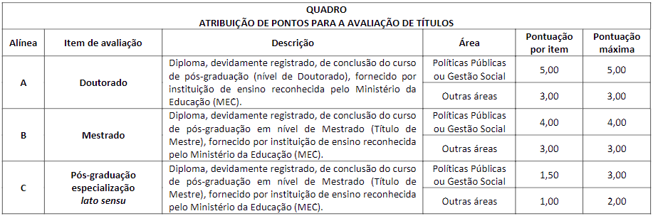 Tabela de pontuação de títulos.