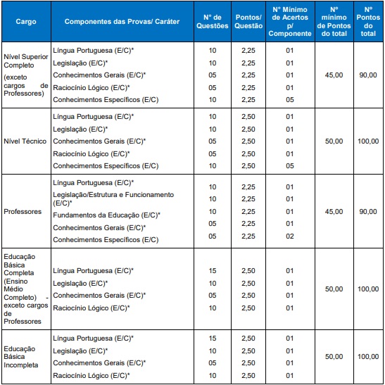 Prova Objetiva do Concurso Cruz Alta RS