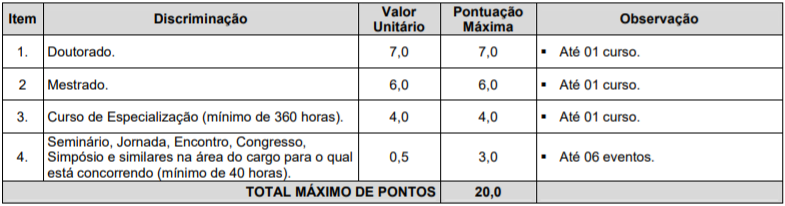 Concurso CREA MA: avaliação de títulos