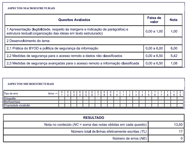 Figura 1 – Exemplo de Espelho de Avaliação da Banca Cebraspe/Cespe.