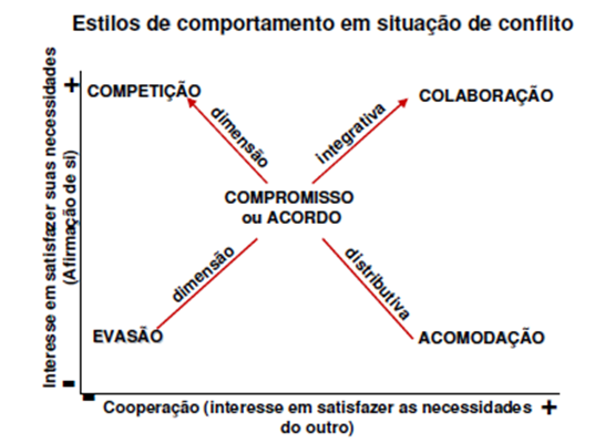 Recursos de Técnico CNJ (área Administrativa)