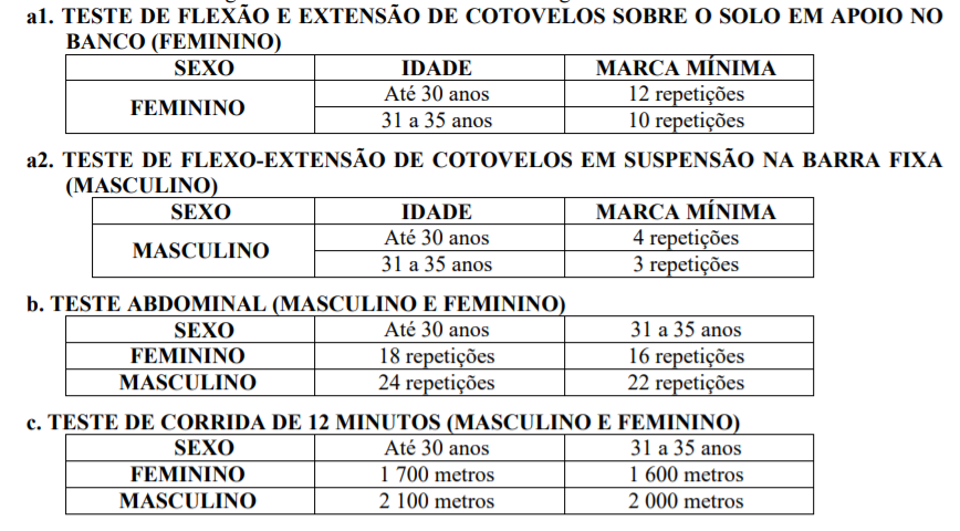 TAF do último concurso Guarda SP