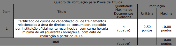 Prova de títulos do concurso Sedhast - nível médio