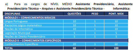 detalhes das provas objetivas do concurso Macaé