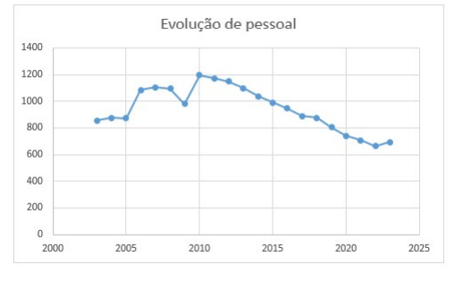 Concurso ANM é solicitado com mais de mil vagas!