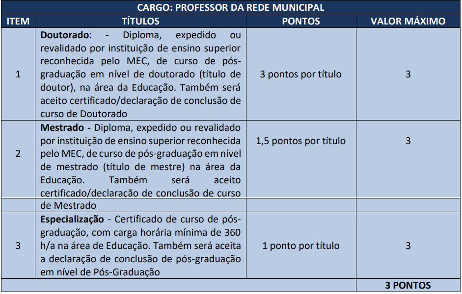 Tabela de pontuação de títulos.