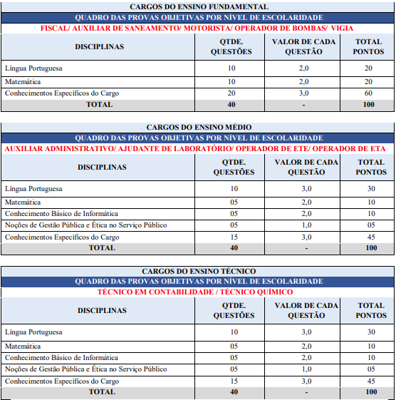 detalhes da prova objetiva