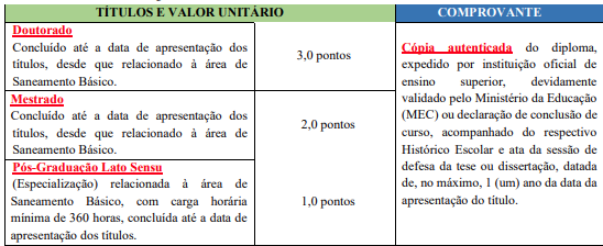 prova de títulos do concurso SAAE Boa Esperança