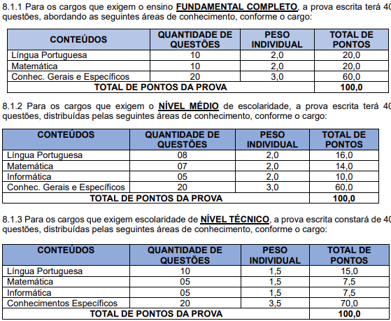 detalhes das provas objetivas