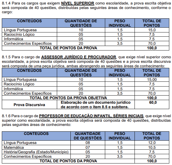 detalhes das provas objetivas