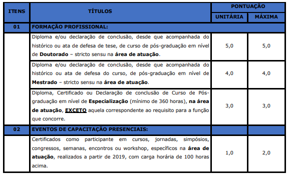 Concurso Maracaju: Tabela de atribuição de pontos na avaliação de títulos do certame