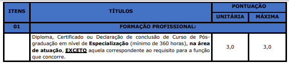 Tabela de atribuição de pontos na avaliação de títulos do certame