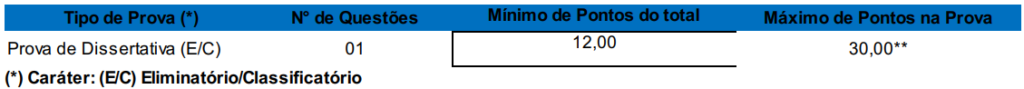 prova dissertativa do concurso SPGG RS  