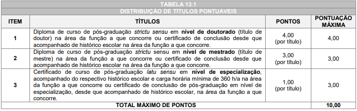 quadro de prova de títulos do concurso campo largo