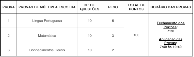 Quadro de detalhes da prova objetiva aos cargos de nível fundamental Incompleto