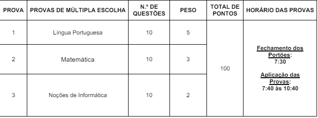 Quadro de prova objetiva do concurso brasília de minas - nível Médio