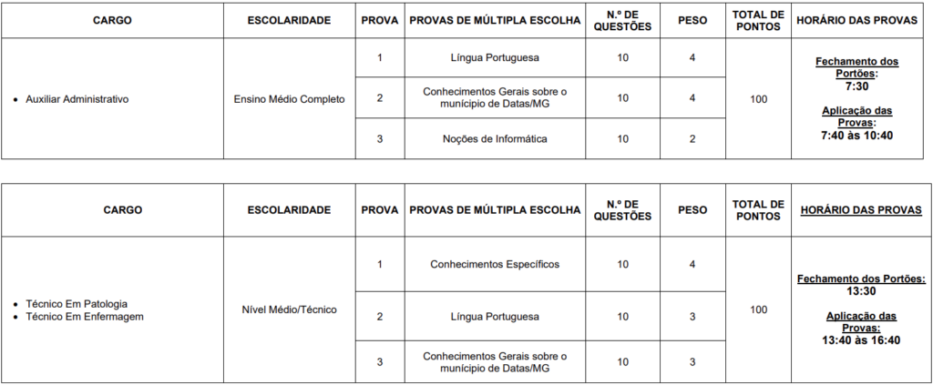 detalhes dos critérios e pontuações da prova objetiva