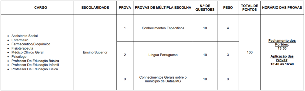 detalhes dos critérios e pontuações da prova objetiva