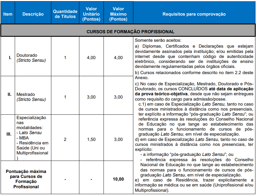 Tabela de atribuição de pontos na avaliação de títulos