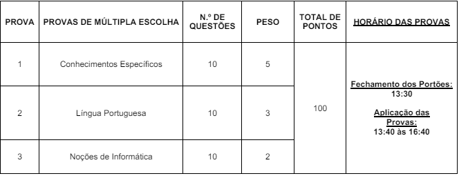 Quadro de detalhes da prova objetiva aos cargos de nível médio/técnico