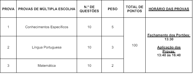 Quadro de detalhes da prova objetiva ao cargo de Técnico de Informática