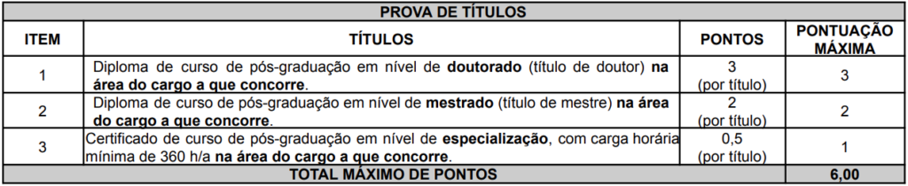 Tabela de pontuação de títulos concurso MPPR.