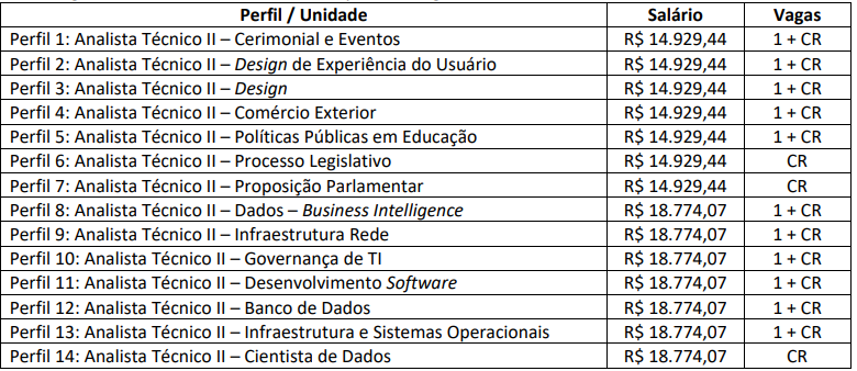 quadro de vagas do processo seletivo sebrae