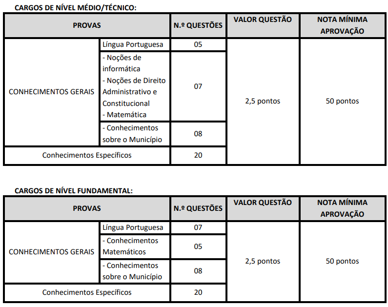 Quadro de provas do concurso