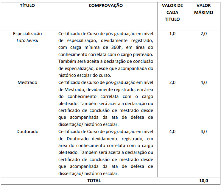 Quadro de títulos aceitos pela banca