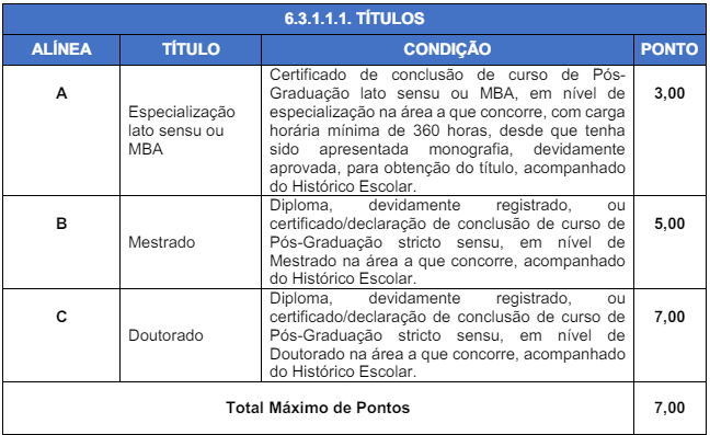 Tabela de pontuação da Prova de Títulos