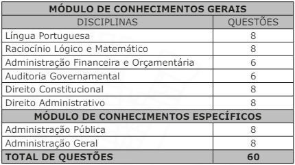 Quadro de detalhes da prova objetiva para Auditor de Controle Interno - Administração