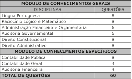 Quadro de detalhes da prova objetiva para Auditor de Controle Interno - Ciências Contábeis 