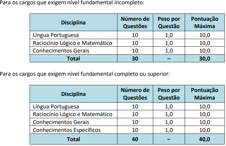 Concurso Volta Grande: etapas de provas