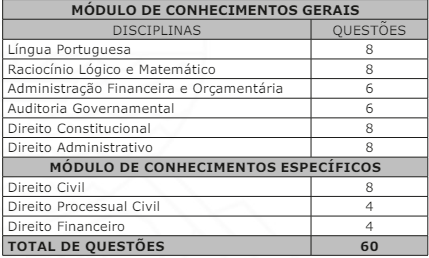 Quadro de detalhes da prova objetiva para Auditor de Controle Interno - Ciências Jurídicas