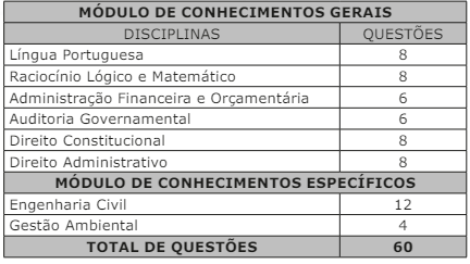 Quadro de detalhes da prova objetiva para Auditor de Controle Interno - Engenharia Civil