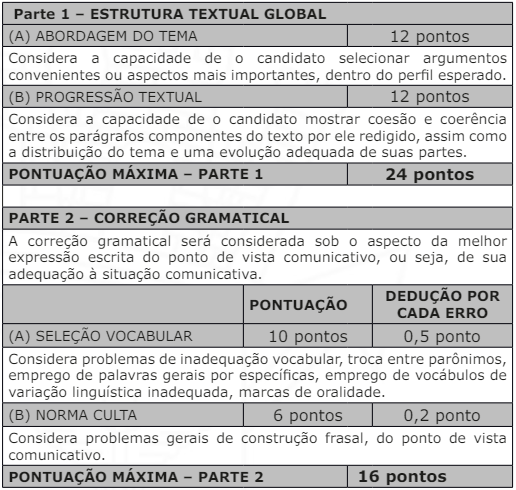 Critérios de correção da prova discursiva 