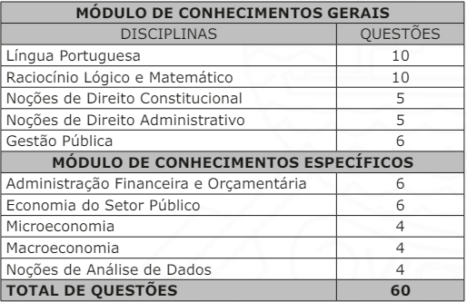 Tabela de detalhes da prova objetiva ao cargo de Analista em Gestão Pública – Economista