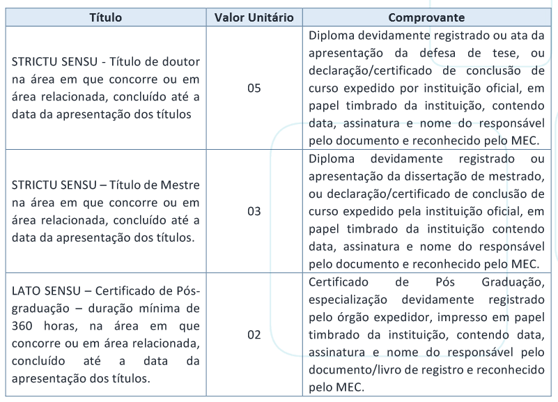 prova de títulos do concurso câmara de cruzeiro