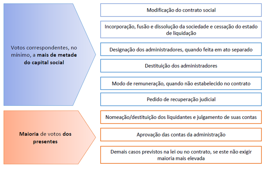 Sociedade Limitada para SEFAZ-SP