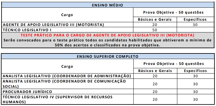 etapas do último concurso câmara de cruzeiro sp