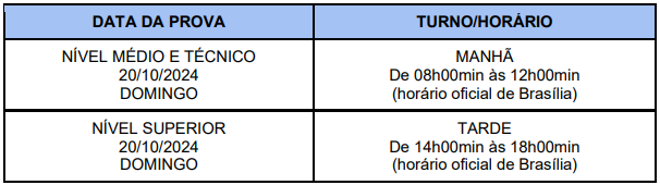 Tabela dos turnos de aplicação das provas objetivas