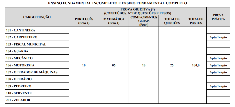 detalhes das provas objetivas