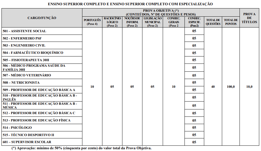 detalhes das provas objetivas do concurso Capitólio