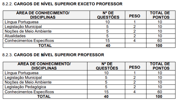 detalhes da prova objetiva do concurso capanema